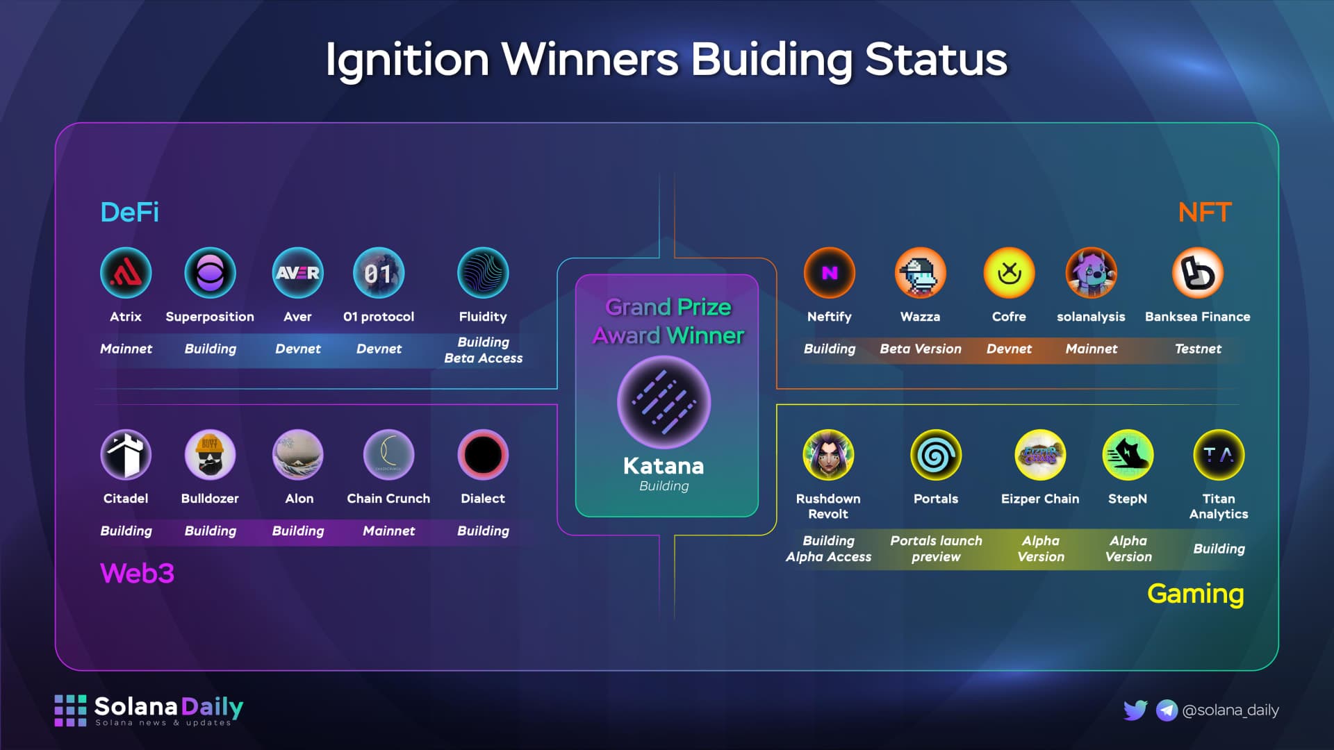 Solana Ignition Hackathon Winner